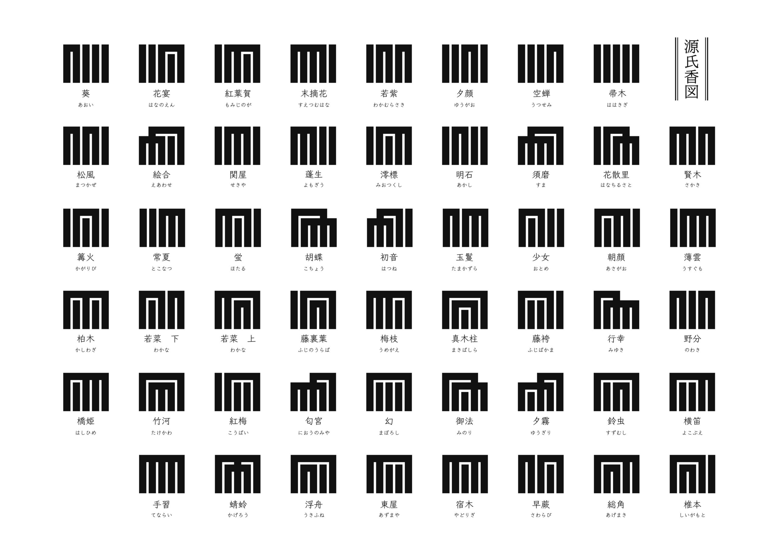 A monochrome chart of Genjiko patterns, traditional symbols used in Japanese incense ceremony to represent different scent combinations.